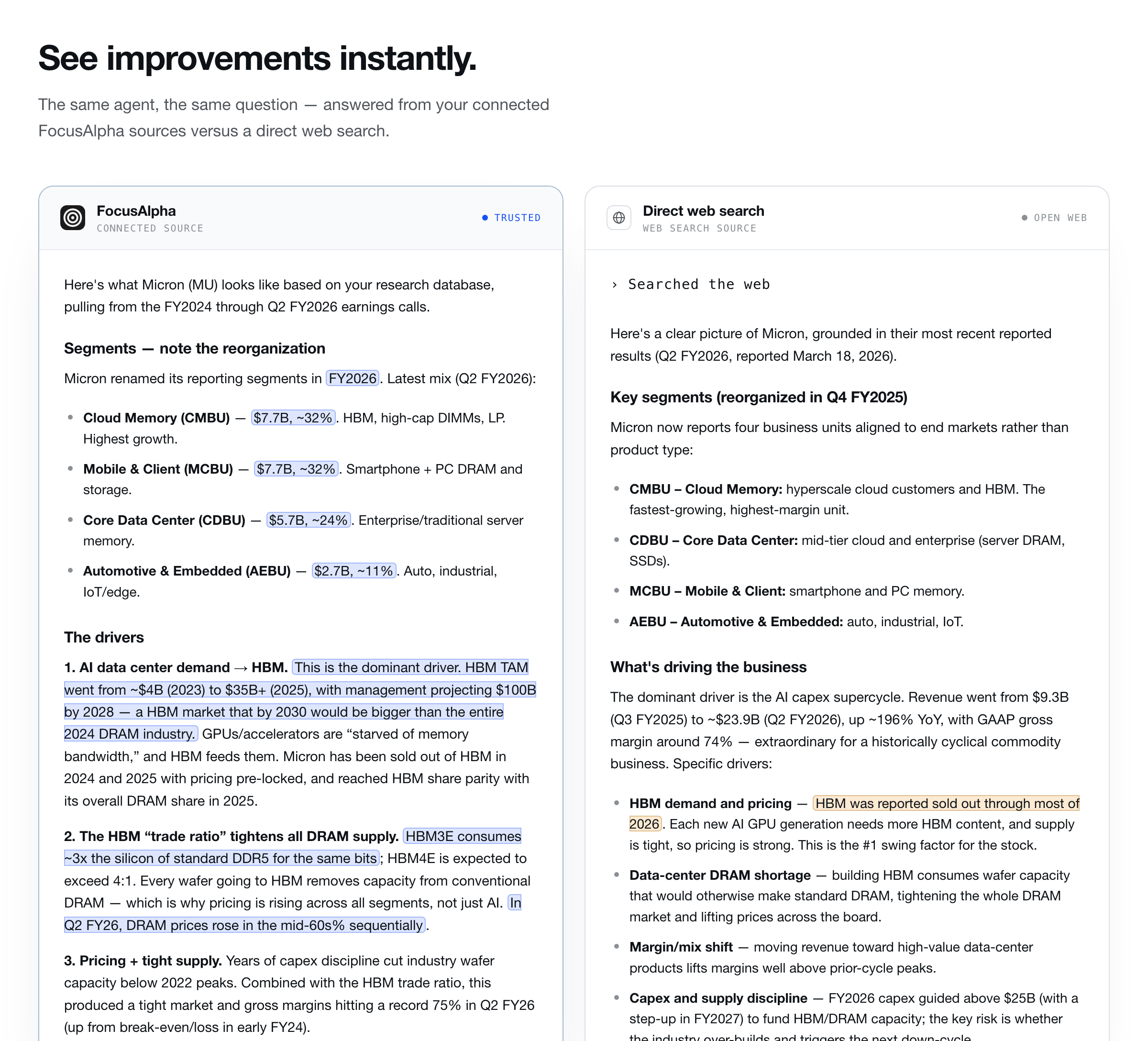 Side-by-side comparison: an agent answering a question about Micron from connected FocusAlpha sources, with every figure cited, versus the same agent answering from a direct web search with uncited figures
